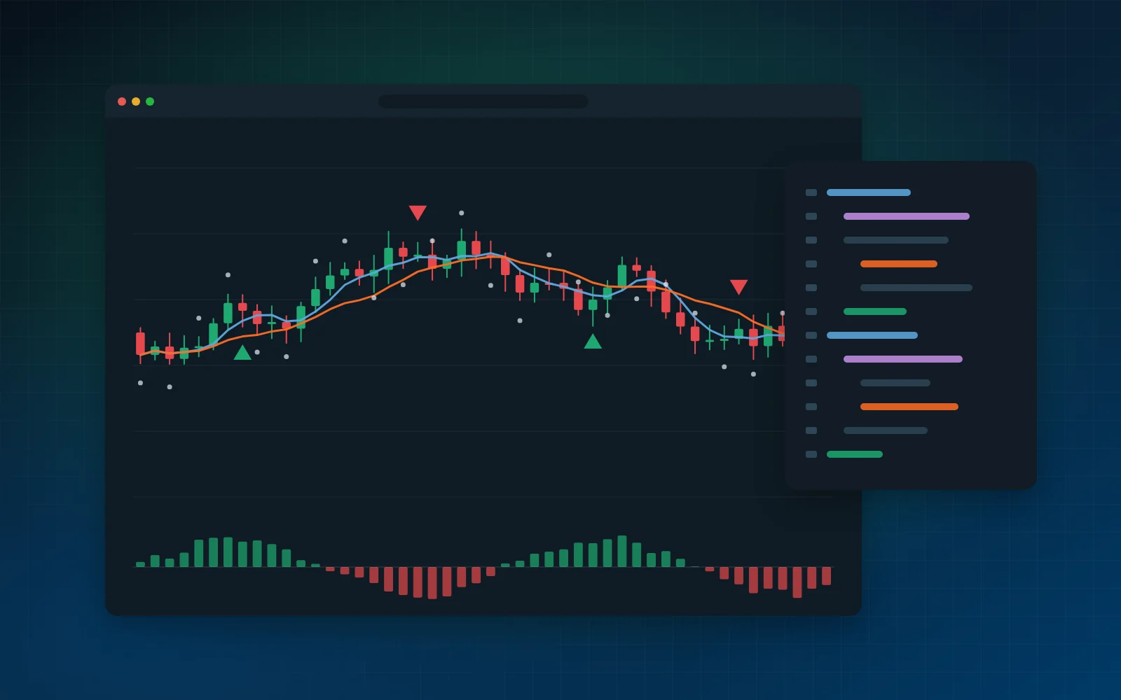 Candlestick chart with indicators and marked long and short signals of a Pine Script strategy